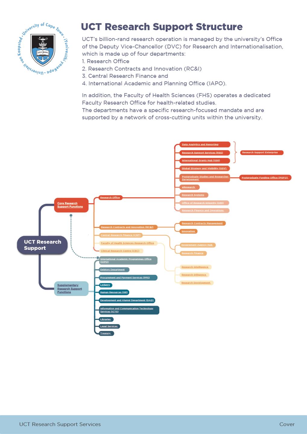 UCT Research Support Structure